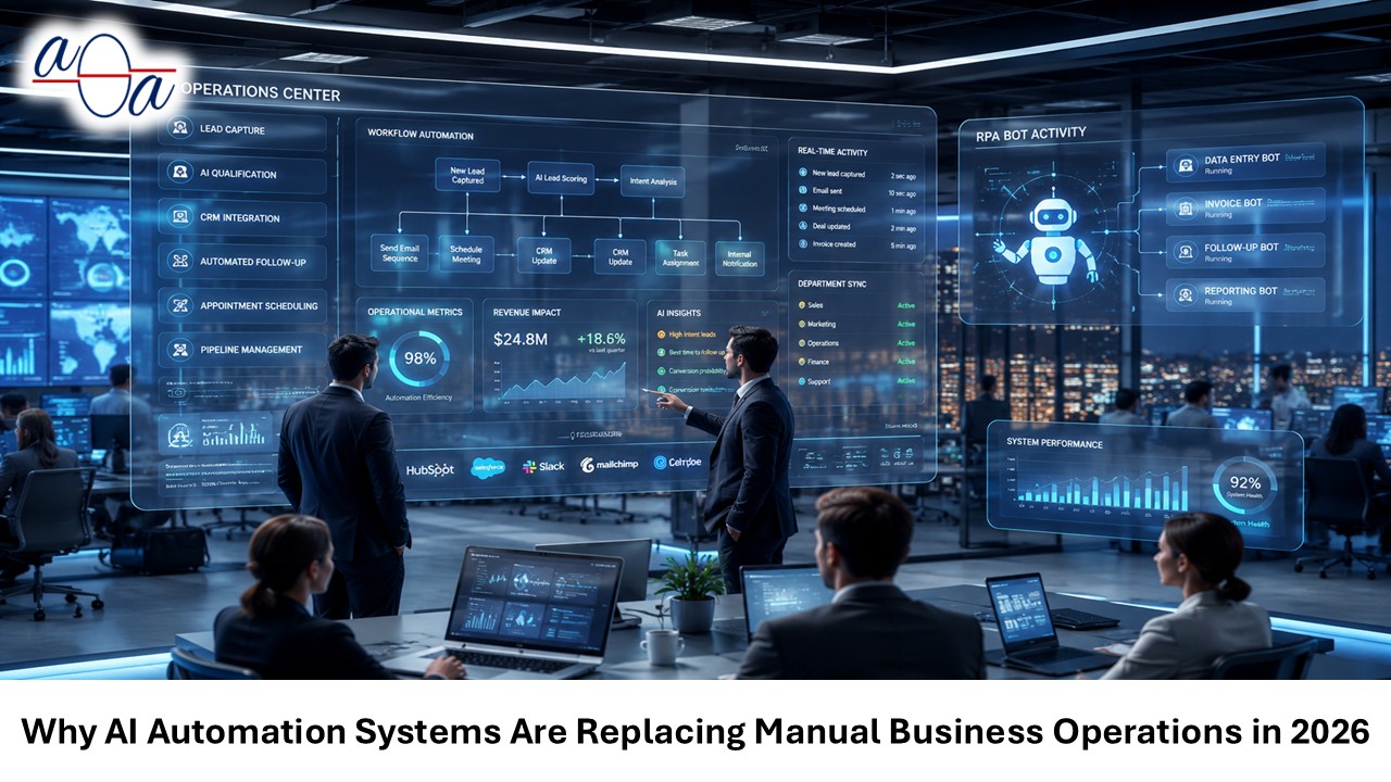Why AI Automation Systems Are Replacing Manual Business Operations in 2026